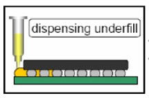 攝像頭模組點膠解決方案